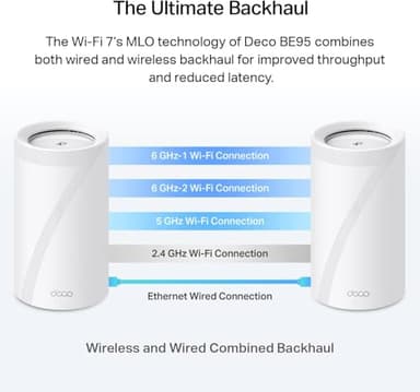TP-Link Deco BE95 Quad-Band WiFi 7 BE33000 Whole Home Mesh System - 16-Stream, 2 x 10G + 2 x 2.5G Ports Wired Backhaul, 12 x High-Gain Antennas, VPN, AI-Roaming, 4x4 MU-MIMO, HomeShield (3-Pack) - Image 7