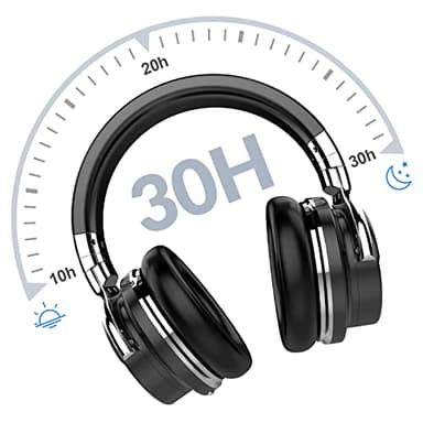 Million Sold 10 Years Classic E7 Active Noise Cancelling Headphones with Upgraded Noise Cancellation, Bluetooth Headphones Wireless with HD Sound Vivid Deep Bass, for Home Office Travel Birthday Gift - Image 7