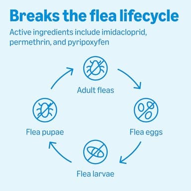 Amazon Basics Flea, Tick & Mosquito Topical Treatment for Medium Dogs (11-20 pounds), 6 Count, Packaging May Vary - Image 5