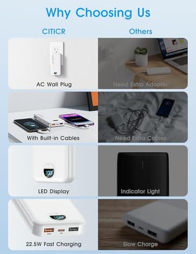 Portable Phone Charger, 12000mAh 22.5W Fast Charging Power Bank with Built-in Cables & Wall Plug, External Battery Bank with LED Display, Travel Essential Battery Pack for iPhone, iPad, Samsung White - Image 3