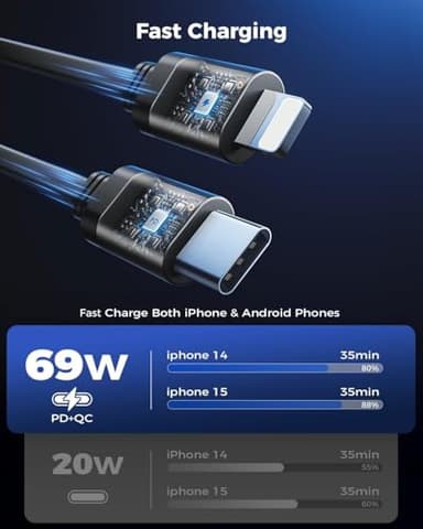 [2024 Upgraded] 4 in 1 Retractable Car Charger, SUPERONE Smaller Fast Car Phone Charger 69W with Cord, USB C and iPhone Car Charger Adapter, Compatible iPhone 17/17 Pro Max/16/15/14/13/12/11, Sumsung - Image 6