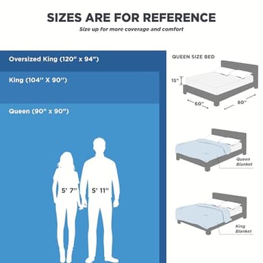 Bedsure Gentlesoft 100% Cotton Blanket Queen Size for Bed - Breathable and Soft, Thick Cozy Waffle Weave Christmas Blanket Gift for Women, White, 90x90 Inches - Image 2