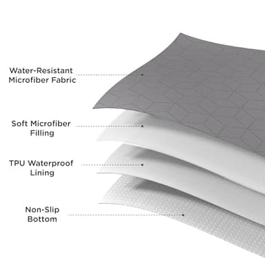 Bedsure 100% Waterproof Couch Cover for Dogs Washable - Non Slip Waterproof Dog Blanket for Couch Sofa, Lightweight Furniture Protector Durable for Pet Cat Puppy with Non-Slip Bottom, Grey, 30x70IN - Image 2