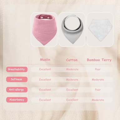 Yoofoss Muslin Baby Bibs 10 Pack 100% Organic Cotton 6-Layer Soft Absorbent Drool Bandana Baby Bibs for Drooling and Teething for Boys and Girls, Gradient Pink - Image 2