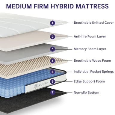 KUDSQ Queen Size Mattress, 10 Inch Queen Mattress in a Box with Memory Foam and Pocket Spring for Pressure Relief & Comfort Sleep, Medium Firm Feel, Fiberglass Free Bed in a Box/CertiPUR-US - Image 3
