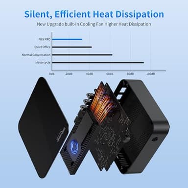 DreamQuest Mini Pc Intel 12th Processor N95 (up to 3.4 GHz) 16GB DDR4 RAM 512GB M.2 SSD,mini Desktop Computer Support Dual 4K/WiFi/Bluetooth/Ethernet/HDMI/LAN for Home/Office - Image 4