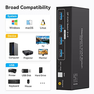 ATLAHET Displayport KVM Switch 2 Monitors 2 Computers 8K 60Hz 4K 120Hz Dual Monitor USB 3.0 KVM Switches for 4 USB Devices, Wired Extension Button,12V DC Adapter and USB3.0 Cables - Image 6
