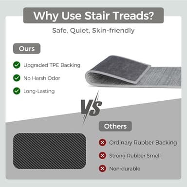sarben Carpet Stair Treads Non Slip 15PCS, 8" X 30"Edging Stair Runner for Wooden Steps Indoor, Resistant Stair Rugs with Reusable TPE Adhesive Backing, Residue Free Mat for Kids, Elders, Pets, Grey - Image 4