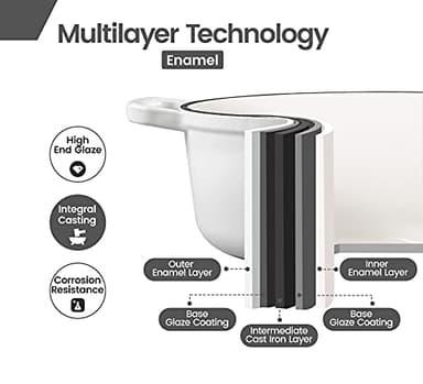 EDGING CASTING Dutch Ovens Enameled Cast Iron Covered 5.5 Quart Dutch Oven with Dual Handle for Bread Baking, White - Image 6