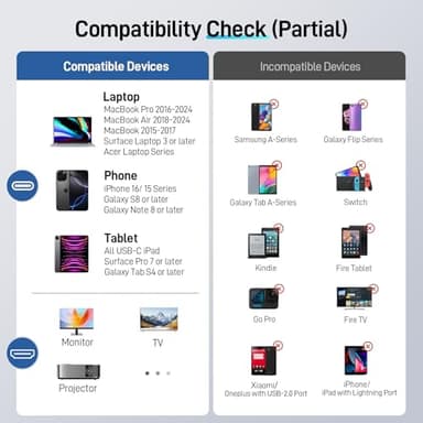 Acer USB C to HDMI Cable for Home Office 3.3FT (4K@60Hz), High-Speed Type C to HDMI 2.0 Braided Cord, Thunderbolt 4/3 Compatible with MacBook, iPhone 16/15 Pro/Max, iMac, iPad Pro, Galaxy S24, Surface - Image 8