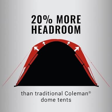 Coleman Skydome Tent with 5 Minute Setup, 2/4/6/8-Person Weatherproof Tent with Rainfly & Carry Bag, 20% More Headroom Than Traditional Canopies - Image 5