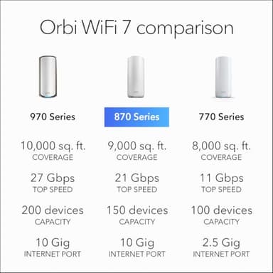 NETGEAR Orbi 870 Series Tri-Band WiFi 7 Mesh System (RBE872) - Router + 1 Satellite Extender, Security Features, Up to 21 Gbps, Covers Up to 6,000 Sq. Ft., 150 Devices, 10 Gig Internet Port, BE21000 - Image 7