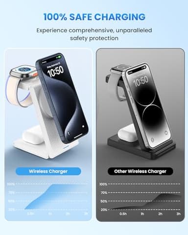 Wireless Charger Magnetic for Apple Devices - JoyGeek 3 in 1 Foldable Charging Station for Magsafe Compatible with iPhone 16 15 14 13 12 Pro Max Plus, Apple Watch 10 9 8 7 6 5 4 SE, AirPods 4/3/2/Pro - Image 6
