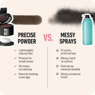 BOLDIFY Hairline Powder - Root Touch Up Hair Color for Gray Coverage - Bald Spot Concealing Hair Powder for Women & Men - 24-Hour Stain-Proof - Black - Image 6