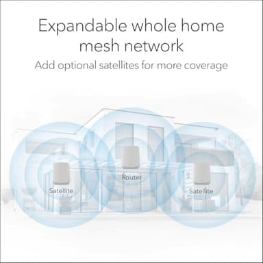 NETGEAR Orbi Whole Home Tri-Band WiFi 6 Mesh Network System (RBK663) – Router with 2 Satellite Extenders, Security Features, Coverage up to 6,600 sq. ft., 75 Devices - AX3800 (Up to 3.8Gbps) - Image 6