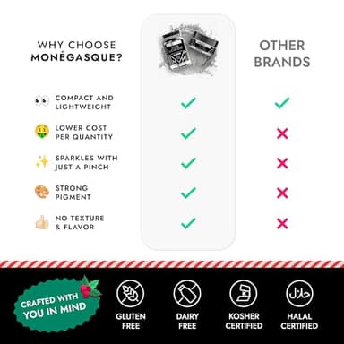 MONÉGASQUE Silver Edible Glitter for Drinks 15g – Edible Glitter for Cakes & Cocktails - Christmas Drink & Cocktail Shimmer - Silver Luster Dust for Cocktail, Cake Decorating, Food Decorations Spray - Image 6