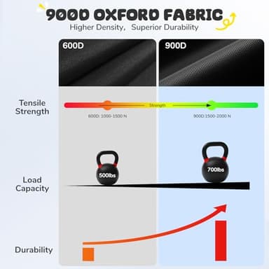 Trekassy 700lb 40 Inch Saucer Tree Swing for Kids Adults Outdoor 900D Oxford Waterproof with 2pcs Tree Hanging Straps, Steel Frame and Adjustable Ropes Blue - Image 2