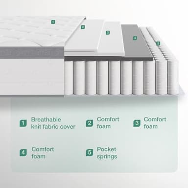Novilla Full Size Mattress, 12 Inch Hybrid Mattress Full with Comfort Foam, Innerspring Mattresses in a Box, Foam and Spring for Pressure & Pain Relief, Soft Feel but Supportive - Image 3