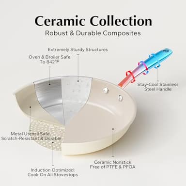 Redchef Nonstick Frying Pans Set, Ceramic Pan Skillet, Non Toxic Pans for Cooking, 8" 9.5" 11" Ceramic Frying Pan Set PFAS & PTFE & PFOA Free with Stay Cool Handle, Dishwasher & Oven Safe, Beige White - Image 6