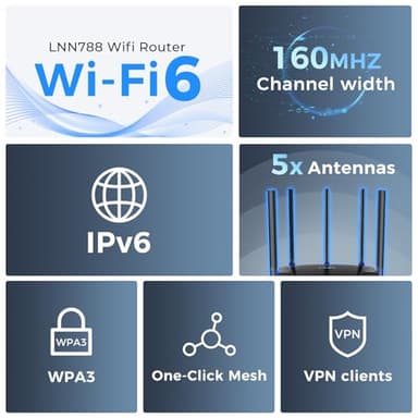 LNN Wi-Fi 6 Router, 3000Mbps Dual Band Wireless Gigabit Routers for Gaming, 20+ Devices Support with OFDMA, 2000 Sq.Ft Coverage, FCC Certified - Image 4