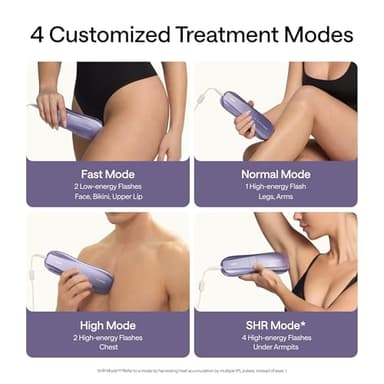 Ulike Air 10 IPL Hair Removal Device Set, Laser Hair Removal for Women and Men, Featured With Dual-Light, SkinSensor, SHR Mode*, 65°F Ice-cooling For Nearly Painless Hair Removal, Gift for Smooth Skin - Image 8