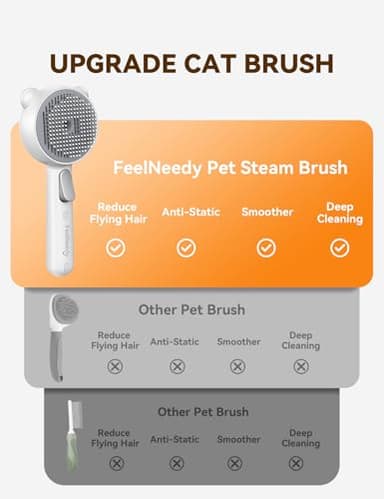 Cat Steam Brush, Brushes for Indoor Cats with Release Button, Dual Speed Spray USB Rechargeable Grooming Supplies, Cat Brush for Shedding Suitable for All Long-haired and Short-haired Pets - Image 4
