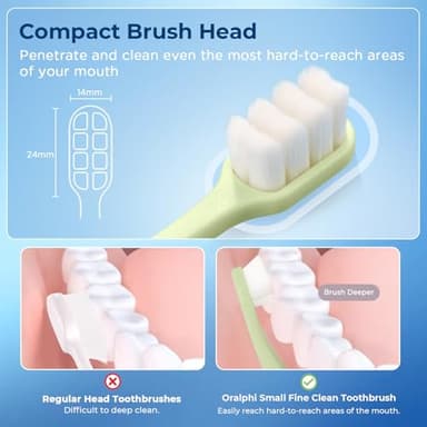 Extra Soft Toothbrushes for Adults Sensitive Gums, Upgraded 20000 Soft Micro Nano Bristles Toothbrush with 8 Holes, Compact Small Head Portable Toothbrush for Pregnant Women, Elderly (6 Pack) - Image 6