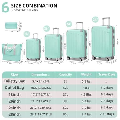 LARVENDER Luggage Sets 6 Piece Hardshell Expandable Suitcases with Spinner Wheels TSA Lock, Lightweight ABS Travel Carry On Suitcase Set for Women, Mint Green - Image 4