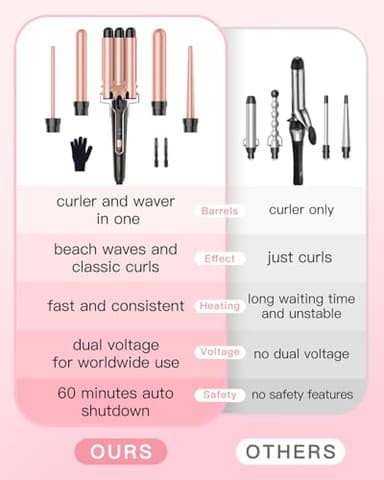 Waver Curling Iron Wand, BESTOPE PRO 5 in 1 Curling Wand Set with 3 Barrel Hair Crimper for Women, Fast Heating Hair Wand Curler in All Hair Type - Image 8