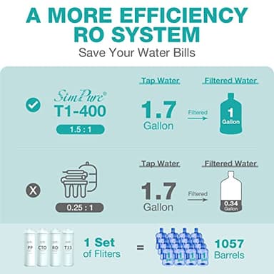 SimPure T1-400UV Tankless Reverse Osmosis System with UV, NSF/ANSI 58 Certified, Under Sink RO Water Filter System 400 GPD, 8 Stage Filtration Near 0 TDS, Built-in Pump, BPA Free, 1.5:1 Pure to Drain - Image 6