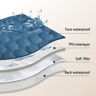 gogobunny 100% Double-Sided Waterproof Dog Bed Cover Pet Blanket Sofa Couch Furniture Protector for Puppy Large Dog Cat, Reversible (68x82 Inch (Pack of 1), Dark Blue/Light Blue) - Image 5