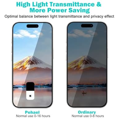 PEHAEL 3+3Pack for iPhone 16 Pro Privacy Screen Protector with Camera Lens Protector Full Coverage Anti-Spy Tempered Glass Film 9H Hardness Easy Installation Bubble Free [6.3 inch] - Image 3