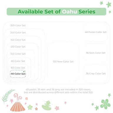 Ohuhu Alcohol Markers - AP Certificated Double Tipped Art Marker Set for Artists Adults Coloring Illustration -Refillable - 40 Colors - Chisel and Fine Dual Tips - Oahu of Ohuhu Markers - Image 7