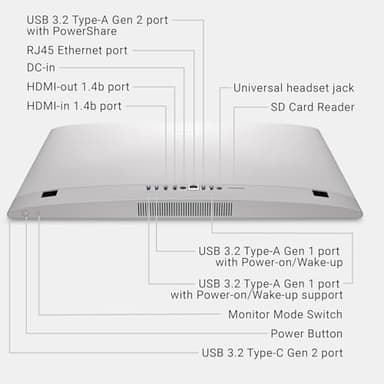 Dell 24" FHD All-in-One Desktop PC, Intel Core i3-100U, 16 GB DDR5 RAM, 512 GB SSD, No-Touchscreen, DisplayPort HDMI, Wireless Keyboard & Mouse, WiFi, Win 11 Pro, USB Type-C, USB Type-A, White - Image 3