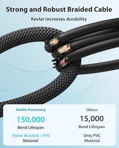 AA AUDIO ACCESSORY XLR Male to 1/4 Cable with XLR Female to Female Adapter Bundle, Rean Connectors from Neutrik, Kevlar-Reinforced Nylon Braided TRS Cable, Balanced Quarter Inch Cord, 6ft, OFC - Image 5
