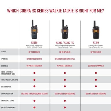 Cobra RX680 Walkie Talkies (2-Pack) - Rugged & Splashproof Two Way Radios Long Range, IP54 Water Resistant Design, 60 Pre-Programmed Channels, Weather Alerts, Included Charging Dock (Black/Orange) - Image 6