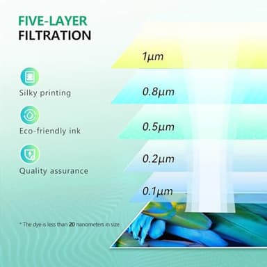 64XL Black/Tri-Color Ink Cartridges (2-Pack) for HP Ink 64 HP64 for HP 64XL Ink Cartridge Combo Pack Works with Envy Photo 6220 6230 6252 6255 7120 7155 7158 7855 7858 Tango Series Printer | X4D92AN - Image 7