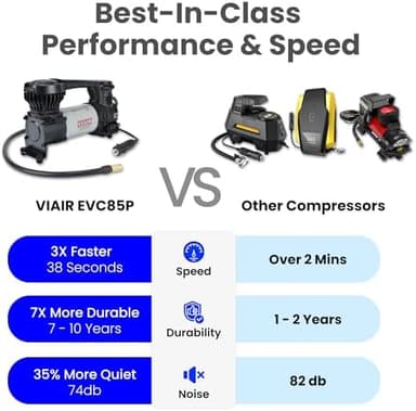 VIAIR Digital EVC85P - Portable Air Compressor Tire Inflator for Car, SUV & Truck | Preset Automatic Shut Off Feature | 12V Road Tire Pump Air Compressor 60 PSI - Image 7