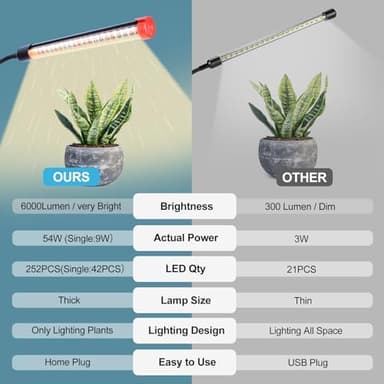 GameChanger! 54W, NOT 15W, 6Head Strong Clip Grow Lights for Indoor Plants with Timer, Best Gift for Plants Lover, LED Plant Growing Lamp for Houseplants, Bonsai, Seed Starting, Seedlings, VEG, Flower - Image 3