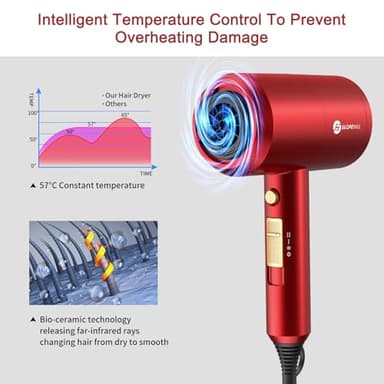 Slopehill Professional Ionic Hair Dryer, Powerful 1800W Fast Drying Low Noise Blow Dryer with 2 Concentrator Nozzle 1 Diffuser Attachments for Home Salon Travel (Agate Red) - Image 6