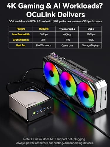 GMKtec EVO-T1 Mini PC AI Ultra 9 285H (up to 5.4GHz) 64GB DDR5 (32GB*2) 2TB PCIe 4.0 SSD Gaming Mini Computer, 3X M.2 Expansion Slots, Oculink, Quad Screen 8K Display - Image 9