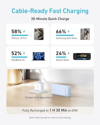 Anker Power Bank, 20,000mAh Travel Essential Portable Charger with Built-in USB-C Cable, 3-Port 87W Max Fast Charging Battery Pack, for MacBook, iPhone 16/15 Series, Samsung, Switch, and More - Image 3