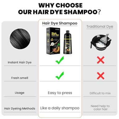 KAISASA Black Hair Dye Shampoo 3 in 1, Hair Color Shampoo for Women and Men, Hair Dye to Cover Gray Hair, Herbal Ingredient Shampoos for Grey Hair Coverage 500ml (Black) - Image 4