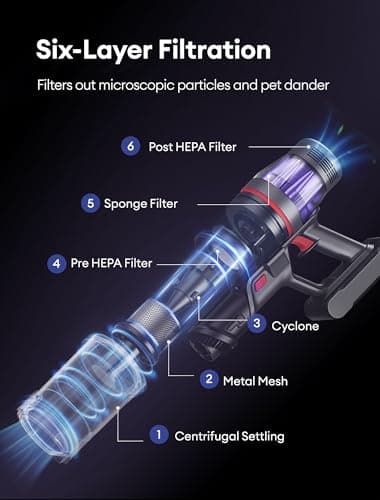 Ultenic Cordless Vacuum Cleaner, 550W/50Kpa, 60Mins Runtime, 180°Bendable Wand, Anti-Tangle Brush, Stick Vacuum Cordless with Charging Dock, Handheld Vacuum for Pet Hair/Carpet/Floor/Car, U16 Flex - Image 7