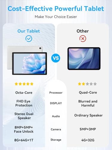 Tablet, Android Tablets with Octa-Core Processor, 10 inch Tablet with HD LCD Touch Screen, 8GB RAM 64GB ROM 1T Expand, Wi-Fi 6, BT 5.3, Dual Camera, Long Life Battery, Google Tablets 2024 - Image 8