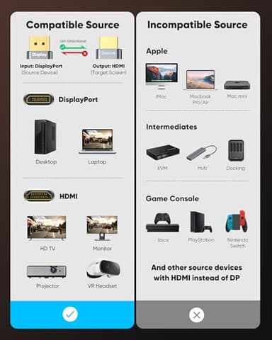 Highwings 4K DisplayPort to HDMI, Uni-Directional Only, 6.6ft DP (Source) to HDMI (Display) 1.4 Cable, 4K@30Hz, 2K@60Hz, 1080P Full HD, Braided Cord for Dell, NVIDIA, AMD, Monitor, Projector (Grey) - Image 5