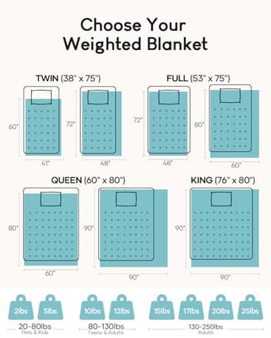 Cottonblue Weighted Blanket 20lbs for Queen Ded - Ultra Soft, Cozy Comfort Sherpa Blanket for Relax and Sleep, Heavy Bed Blankets with Cemaric Beads, 60x80 Inches,Green - Image 2