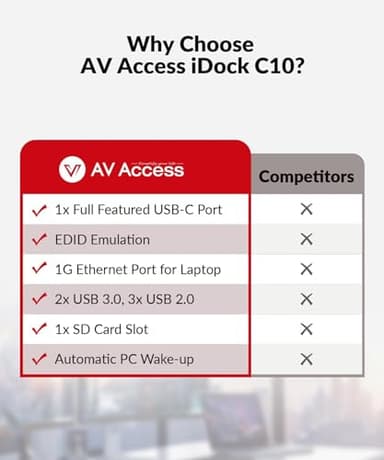 AV Access KVM Switch 2 Monitors 2 Computers with Ethernet, EDID, 4K@60Hz/2K@144Hz/1080P@240Hz, KVM Docking Station Dual Monitor for Laptop & Desktop, USB-C Charge, Aluminum, 3xUSB 3.0, Power Supply - Image 9