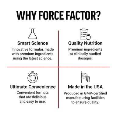 Force Factor Creatine Monohydrate Powder, 5g Micronized Dose to Support Muscle Growth, Strength, Recovery, Cognitive Health & Memory, Unflavored, 60 Servings - Image 8