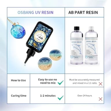OSBANG Crystal Clear Hard UV Resin Upgraded Formula Ultraviolet Fast Curing for Jewelry Making Craft Decoration, Hard Transparent Glue Solar Cure Sunlight Activated Resin Casting & Coating（300g） - Image 5